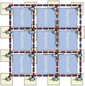 Arteris FlexNoC graphic