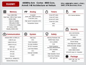 Blocco Renesas RA8M1 Cortex-M85