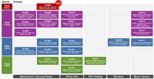 Famiglia Renesas RA ottobre 2023