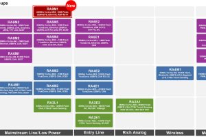 Renesas RA family oct 2023