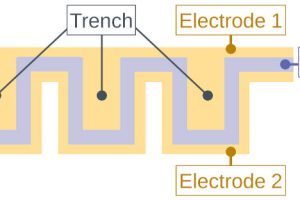 Rohm silicon trench capacitor