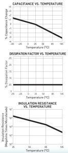 NewYorker Electrocube 985B polypropylene capacitor graph