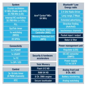 ST STM32WB09 bluetooth MCU