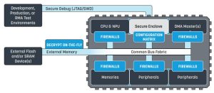 Alif Semi secure MCU architecture