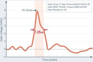 Rohm BD2311NVX GaN gate driver waveform