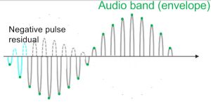 xMEMS Cypress_v3 ultrasonic mems waveform 706