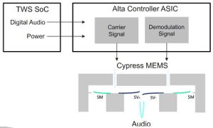 xMEMS Cypress_v3 ultrasonic mems block 557