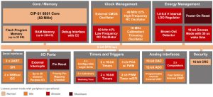 SiliconLabs superset BB5 8bit MCU