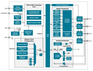 SiliconLabs superset BB5 8bit MCU detail block