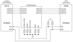 Diodes PI2MEQX2503 MIPI repeater