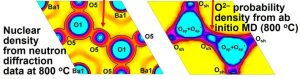 TiTech fuelcell material 