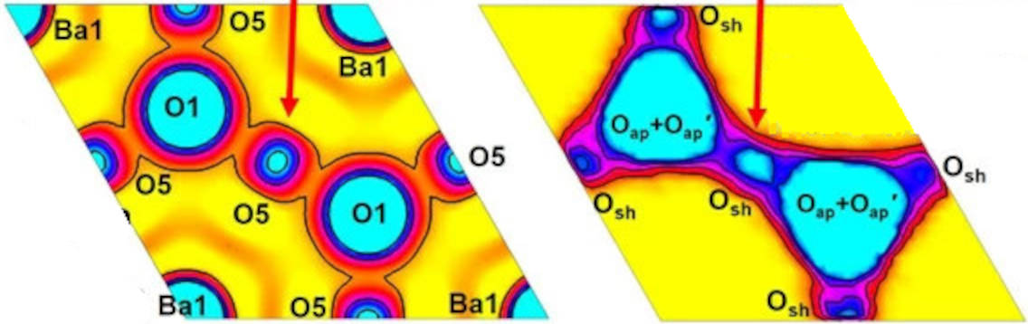 Better fuel cell ion conductor reveals new science