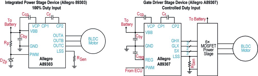 Battery cooling challenges for safe and reliable electric two-wheelers ...