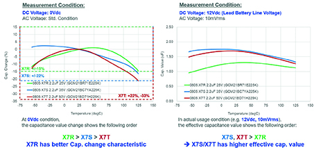 Capacitor design should be simple | Electronics Weekly