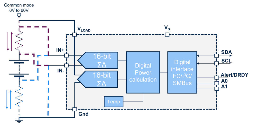 60Vdc current-voltage-power monitor IC has ±3µV offset