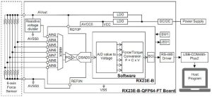 Renesas RX23E-B precision analogue MCU sensor application