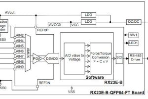 Renesas RX23E-B precision analogue MCU sensor application