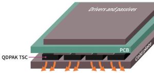 Infineon QDPAK TSC loRes