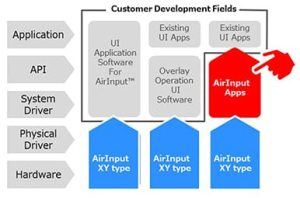 AlpsAlpine non-touch screen overlay software