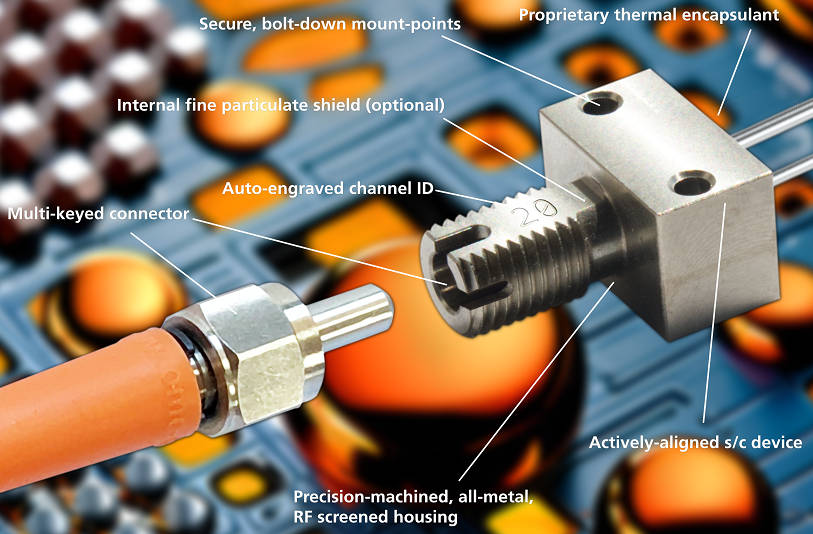 Keyed optical fibre SMAs cut assembly error - ThincB2B