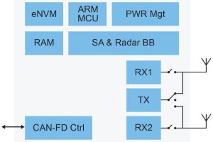 NXP NCJ29D6-BD uwb radar