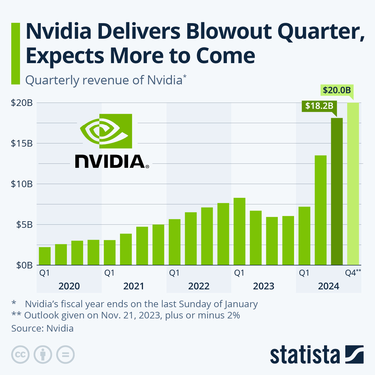 The Nvidia Phenomenon