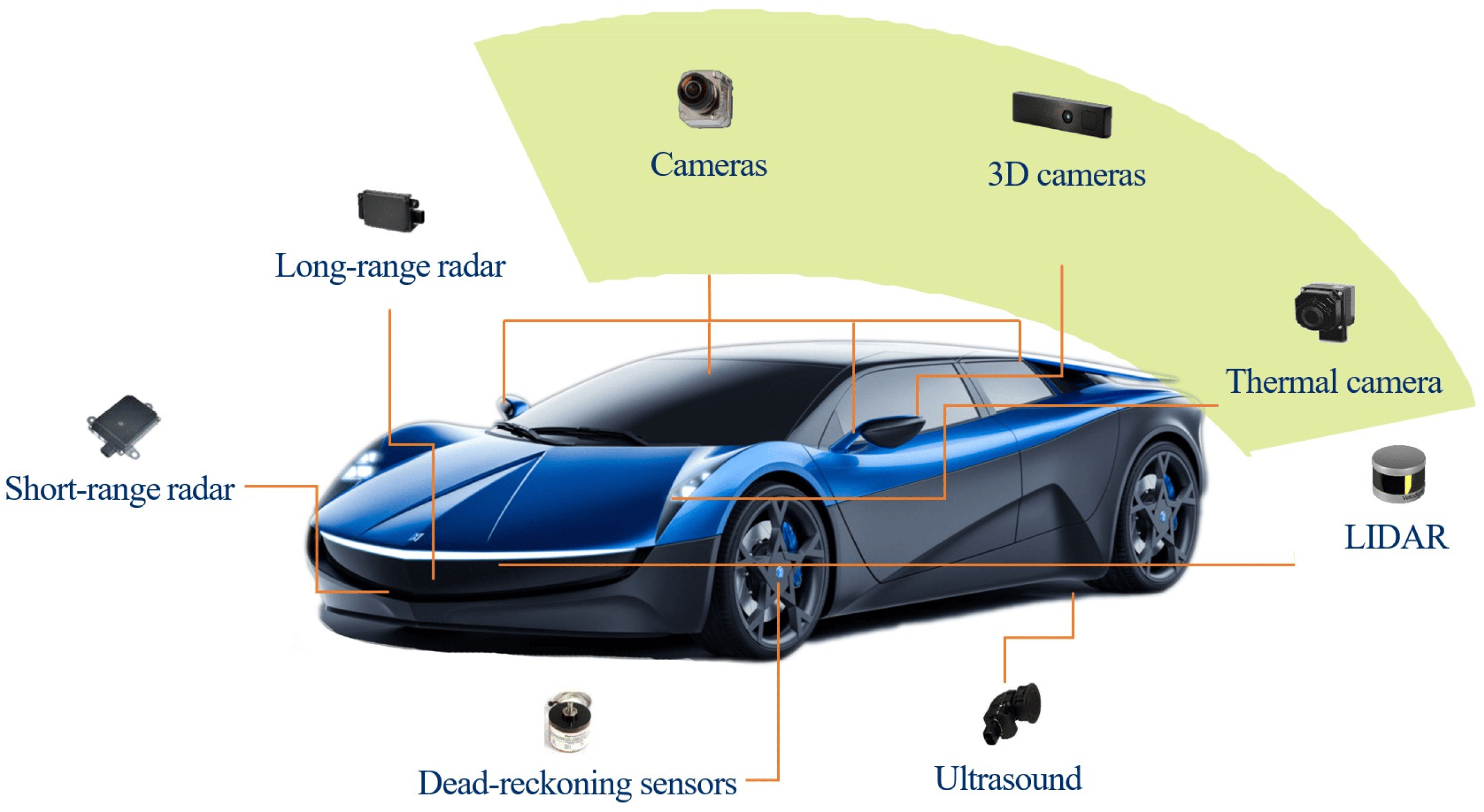 Sensors in cars