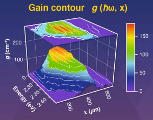 PusanNatU perovskite laser gain contour