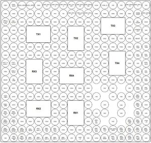 TI vehicle radar rf coupling pads