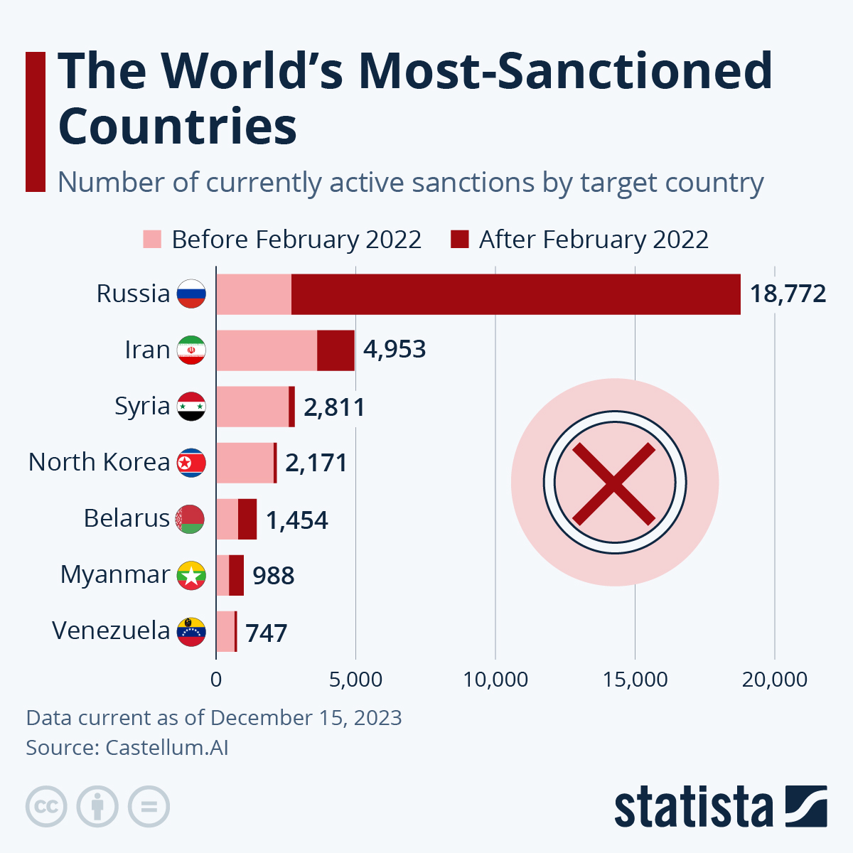 The Most Sanctioned Countries