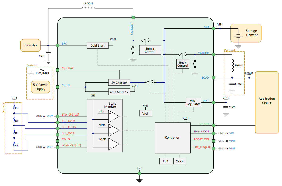 Infineon enables NFC payment ring