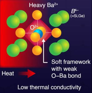 TiTech inverse perovskite thermoelectric structure