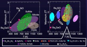 TiTech inverse perovskite thermoelectric performance