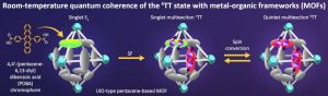 KyushuU quantum chromophores structure