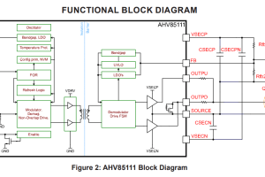 Allegro AHV85111 isolated gate driver block