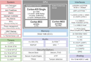 Renesas RZG3S MCU block