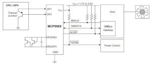 Microhip MCP998x automotive thermal sensor ICs loRes