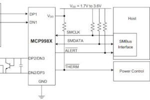 Microhip MCP998x automotive thermal sensor ICs loRes