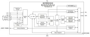 Microhip MCP998xD automotive thermal sensor ICs