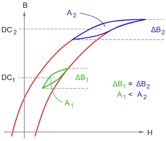 Online ac inductor loss tool gets more accurate