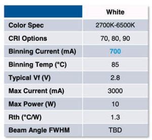 CutterElectronics Cree XPG4 high intensity HI