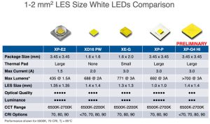 CutterElectronics Cree XPG4 high intensity HI