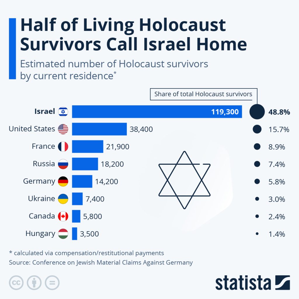 Holocaust Survivors | Electronics Weekly