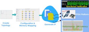 SignatureIP iNoCulator flow