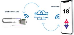 Erqos-data-flow-both-direction