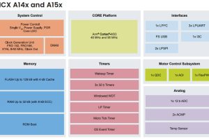 NXP MCX A14x A15x mcus block