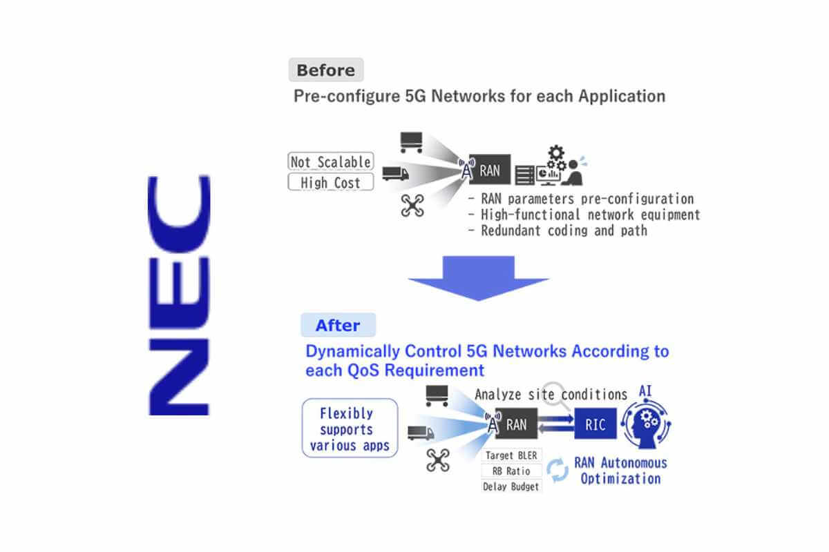 NEC develops RAN optimization technology