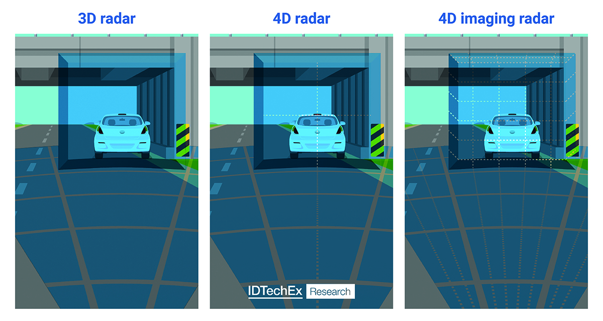 Road sense wins at Las Vegas | Electronics Weekly