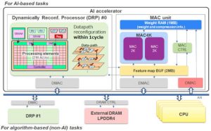 ISSCC2024 20.3 Renesas AI chip credit ISSCC Renesas