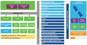 Microchip-integrated-motor-driver-block